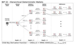 如何将新币导入 TokenToke