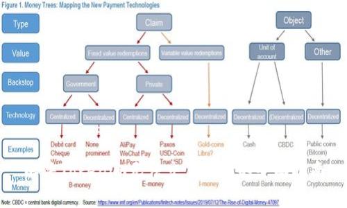 解决Tokenim无法交易问题的全面指南