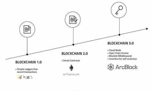 如何轻松导入Tokenim钱包地址的详细指南
