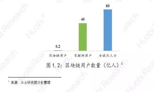   波币账户冻结了怎么办钱没到账？解决方案与常见问题解析 / 

 guanjianci 波币, 账户冻结, 钱没到账 /guanjianci 

在现今的数字货币时代，越来越多的人选择在数字货币交易平台上进行投资和交易。然而，随着交易的频繁，一些用户可能会面临账户被冻结的问题，尤其是在波币等数字货币平台上。账户冻结不仅导致无法进行交易，还可能造成资金的无法到账，这对用户的投资信心和心理都会产生很大的影响。那么，如果遇到波币账户冻结了，钱没到账的情况，我们该如何应对呢？本文将详细解析这一问题，提供解决方案，并解答用户可能关心的一些相关问题。

一、波币账户被冻结的原因

波币账户被冻结，通常会有几个常见的原因：
1. **违反平台规则**：如果用户在交易过程中存在操控市场、洗钱、使用虚假信息注册账户等行为，波币官方有权冻结相关账户。
2. **账户登录异常**：连续多次输入错误密码、账户被盗等情况都可能导致账户安全风险，平台会出于保护用户资产考虑而冻结账户。
3. **法律合规问题**：在某些地区，数字货币的交易和使用受到严格的法律监管，波币会根据当地法律法规冻结不符合规定的账户。
4. **充值、提现异常**：如果用户的充值来源不明，或者怀疑存在洗钱等风险交易，平台往往会对其账户进行审查和冻结。

二、账户冻结后应采取的措施

当发现波币账户被冻结后，用户应及时采取以下措施：
1. **联系客服**：首先，用户应立即联系波币的客服，询问账户被冻结的具体原因，并了解后续的解决步骤。客服一般会要求用户提供相关身份验证信息，确保账户安全。
2. **准备材料**：根据客服的要求，准备与账户相关的身份证明材料、交易记录等，帮助客服能够更快地核实情况并解除冻结。
3. **保持耐心**：账户解冻可能需要一定时间，用户在此期间应保持耐心，不要频繁询问，以免加大客服的工作负担。
4. **了解平台机制**：深入了解波币平台的服务条款和用户协议，明确自己在账户管理中应遵循的规范，避免再次因违规而账号被冻结。

三、如果冻结原因不明怎么办

如果用户在联系客服后仍无法得知账户被冻结的原因，可以采取以下措施：
1. **再次确认资料**：重新确认提交给客服的身份资料是否齐全、有效。尤其是在身份验证过程中，确保所提供的信息真实准确，不应存在错误或遗漏。
2. **查看邮件**：有时，平台会通过注册邮箱向用户发送被冻结账户的通知，用户需仔细查看自己的邮箱，包括垃圾邮件和广告邮件，确保没有忽视官方的通知。
3. **登记录入监测**：用户可以尝试通过其他设备或者网络重新登录波币账户，检查是否会出现其他提示信息，如果依然无法登录，建议截图保存，以备后续维权使用。
4. **寻求第三方帮助**：如果长时间无法解决，也可以考虑寻求专业的第三方机构进行维权，尤其是在资金较大时，要及时采取行动。

四、波币提现失败的原因及解决方案

用户在波币提现时如果出现失败，这通常与以下几个因素有关：
1. **提现额度限制**：波币官方对提现额度有明确限制，尤其是新用户或未完成实名认证的用户，其提现额度会更低。
2. **系统维护或故障**：在平台进行系统维护或出现系统故障时，用户的提现操作可能会被暂时阻止，需等待系统恢复。
3. **银行卡信息错误**：如果用户在绑定银行卡时提供了错误的账户信息，提现自然会失败，需重新检查并更新银行卡信息。
4. **网络问题**：网络不稳定可能导致提现请求未能正确发送到服务器，用户应确认网络连接正常，再次尝试提现。

针对以上问题，用户可以采取的解决方案包括：
1. **检查提现限额**：在操作之前，应提前了解波币平台关于提现的相关规定，确保自己的提现额度足够。
2. **保持信息更新**：核实并更新银行卡信息，并确保银行卡本身处在正常状态，有效且可以消费。
3. **关注系统公告**：定期查看波币的公告，了解系统维护和故障信息，避免在此期间进行提现操作。
4. **确认网络稳定性**：在提现时确保网络连接良好，避免因网络延迟导致的提现请求失败。

五、如何保护波币账户的安全

为避免账户被冻结或遭受并发问题，用户应采取有效的安全防护措施：
1. **启用双因素验证（2FA）**：在账户设置中启用双因素验证，可以大大提升账户的安全性，减少被盗的风险。
2. **定期更改密码**：用户应定期更新账户密码，使账户在被破解的几率降低，选择复杂密码并进行多次组合。
3. **保持设备安全**：确保用于登录波币账户的设备安全，定期检查防病毒软件和防火墙设置，避免恶意软件感染。
4. **警惕钓鱼网站**：不要随意点击不明链接或邮件，确保通过官方网站登录波币平台，保护个人隐私信息。

总结

波币账户被冻结以及缺少到账信息是数字货币交易中常见的问题。用户应及时联系客服，了解详细情况并采取相应的解决措施。同时，了解造成冻结的原因以及如何保护账户安全也至关重要。在后续交易中牢记规范操作，防范账号安全风险，确保顺利进行数字货币交易。

常见问题

1.波币账户为何会被冻结？
答案：账户被冻结通常是由于违反平台规定、异常登录行为、法律合规问题或充值提现异常等原因。

2.如何联系客服解冻账户？
答案：用户可通过波币平台的客服热线、官方网站或在线客服系统进行联系，说明情况并提供相关身份证明。

3.波币提现失败怎么办？
答案：首先确认提现额度、银行卡信息确保无误，并检查网络连接，若问题持续发生可联系平台客服。

4.如何避免账户被冻结？
答案：遵守平台的操作规程，保护好个人信息，确保每次操作合法合规，定期更改密码并启用安全措施。

5.如何在波币账户被冻结情况下维权？
答案：保存好相关证据材料，并通过联系客服寻求帮助，必要时可寻求法律支持或第三方平台协助。

以上是针对“波币账户冻结了怎么办钱没到账”的全面解析，用户在使用数字货币平台时要确保安全及合规，及时应对突发问题。