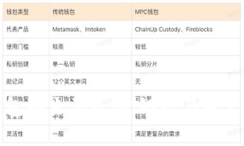 数字货币钱包的主要类型：银行与用户的关系解析