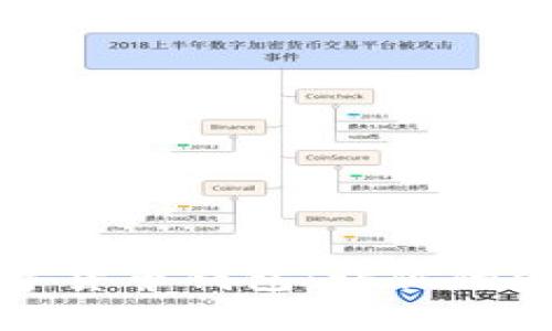 世界通用数字货币钱包：让你的资产安全无忧