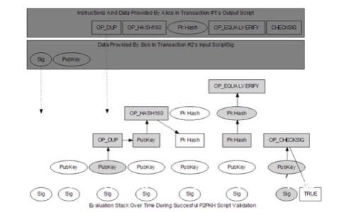Tokenim：未来数字资产的投资利器