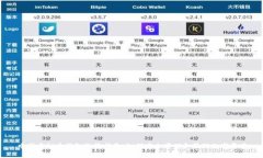 中国虚拟币钱包选择指南