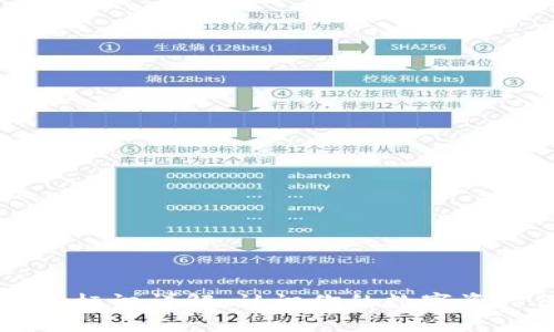 虚拟币钱包标识详解：认识你的数字资产保护符号