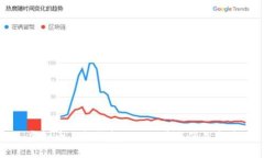 虚拟币手机钱包APP推荐与