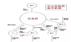 如何利用Tokenim钱包程序有