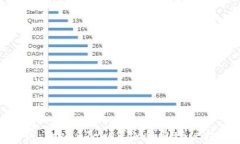 完整解析：TokenTokenIM钱包