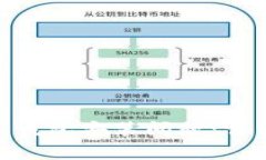如何解决Tokenim钱包安装问