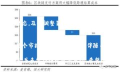   Tokenim钱包最新币：如何