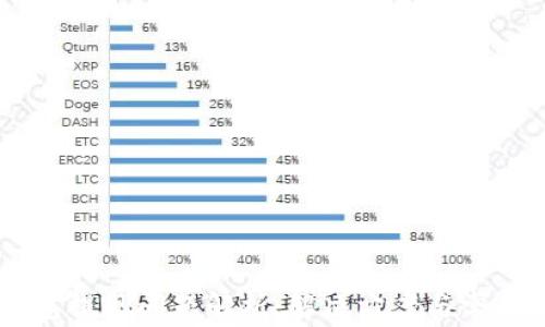 
IM钱包提现问题解析：解决方案与常见错误