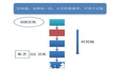 中国数字货币钱包概念股：未来的投资机会与市