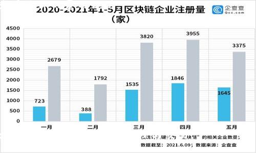 baoti比特派官网app下载苹果版：安全、快捷、便捷的数字资产管理平台/baoti
比特派, 数字资产管理, 官方下载/guanjianci

在数字货币迅猛发展的时代，越来越多的人开始关注数字资产的管理。其中，比特派作为一款领先的数字资产管理平台，以其安全、便捷的特点受到广泛的青睐。无论是对新手用户还是资深投资者，比特派都提供了丰富的功能和良好的使用体验。本文将详细阐述比特派的特点、使用技巧及注意事项，并解答一系列与比特派相关的问题，以帮助用户更好地理解和使用这款应用。

比特派是什么？
比特派是一款多功能的数字资产管理工具，用户可以通过它来管理各类数字货币，包括比特币、以太坊及其他主流代币。比特派不仅支持多种币种的存储和转账，还提供实时行情查询、账户安全防护等服务。比特派的用户界面友好，易于操作，使得无论是初学者还是专业投资者都能轻松上手。

比特派的优势
比特派的优势主要体现在以下几个方面：
1. 安全性：比特派采用多重安全措施，包括冷钱包存储和加密保护，确保用户资产安全。
2. 便捷性：用户可以在手机上随时随地管理他们的数字资产，支持快速转账和实时查询。
3. 多币种支持：用户不仅可以管理比特币，还能管理以太坊、USDT等多种主流币种，满足不同用户的需求。
4. 高效的交易体验：比特派可实现一键交易，用户可以快速进行买卖操作，大大提升了交易的效率。

如何下载比特派官网苹果版？
下载安装比特派苹果版非常简单。用户只需按照以下步骤操作：
1. 打开苹果设备上的App Store。
2. 在搜索框中输入“比特派”，点击搜索。
3. 找到官方应用，点击“获取”进行下载。
4. 等待下载完成后，点击“打开”即可开始使用。
需要注意的是，为确保安全，建议用户从官方渠道下载应用程序，避免下载到假冒或恶意软件。

比特派的使用技巧
为了充分发挥比特派的功能，用户可以尝试以下一些实用技巧：
1. 学习使用多账户功能：比特派允许用户创建多个账户，用户可以为不同的交易策略设定不同的账户，便于管理和分析。
2. 关注市场动态：比特派提供实时行情数据，用户可以通过此功能及时抓住市场变化，做出交易决策。
3. 设置安全性措施：用户应充分利用比特派提供的安全设置，例如开启两步验证，定期更新密码等，以保障资产安全。

常见问题解答
在使用比特派的过程中，用户可能会遇到一些常见问题，以下是五个相关问题的详细解答：

问题1：比特派如何保障资产的安全性？
比特派在安全性方面做了详细的规划与实施：
首先，比特派采用冷钱包技术，将大部分用户资产存储在与网络隔离的环境中，避免黑客攻击。只有在交易发生时，少量的资产会被转移到热钱包中。此外，所有的钱包私钥均由用户自行掌握，确保用户个人控制自己的资产。
其次，比特派还强化了账户的登录安全，建议用户开启两步验证，防止未授权的登录。用户在登录时不仅需要输入密码，还需提供手机验证码或其他形式的验证信息。
第三，比特派定期进行安全审计和漏洞测试，通过引入外部安全团队和技术，及时发现和修复潜在的安全隐患。
最后，用户在使用过程中也应保持警惕，防止钓鱼网站和假冒应用，只有通过官方网站或可信的应用商店下载。但是，在这方面的安全仍需用户的共同努力。

问题2：比特派是否支持法币充值？
公司比特派正在不断扩展其功能，包括法币充值的选项，目前已集成多个支付接口，用户可以通过银行卡、支付宝等多种方式为其比特派账户充值相应的法币。但具体的充值渠道和支持的法币种类可能因地区而异。用户在充值时，应仔细查看比特派官方公告，以获取最新的充值方式和流程。
充值的步骤通常包括：
1. 登录比特派账户，在钱包界面选择“法币充值”。
2. 选择需要充值的法币种类以及金额。
3. 按照系统提示输入相关支付信息，并确认支付。
4. 等待充值完成，充值完成后，用户可以在比特派账户中查看到对应的法币余额。
需要提醒的是，法币充值可能会涉及一定的手续费，用户在充值前需了解相关的费用政策。

问题3：如何确保比特派应用程序的更新？
保持比特派应用程序的最新版本是保障账户安全与流畅使用体验的重要举措。以下是保持应用更新的几个方法：
1. 在苹果设备上，打开“App Store”，进入“更新”页面，若有比特派应用的更新提示，用户可随时点击更新。
2. 开启“自动更新”功能，用户可以在设备的“设置”中选择App Store选项，启动“自动下载应用更新”，这样在每次连接Wi-Fi时，就会自动更新到最新版本。
3. 关注比特派官方社交媒体或社区，官方会不定期发布更新提醒，用户可以获取最新的版本信息和功能更新详情。
定期更新比特派应用，不仅能让用户体验到最新的功能和界面，还能保障安全性，防范潜在的安全风险。

问题4：比特派的交易费用是多少？
比特派的交易费用因不同的操作及市场情况各异，以下是常见费用的具体说明：
1. 交易手续费用：比特派通常对每笔交易收取一定比例的手续费用，具体费用会因交易类型、市场流动性以及币种而有所不同。在进行交易前，用户可以先浏览交易页面获取钻石的手续费信息。
2. 提现费用：如果用户将资产提取到其他平台或钱包，可能还会收取一定的提现费。手续费的标准会根据提取的币种及金额等条件而变化。
3. 法币交易费用：通过法币交易的用户，可能会因支付渠道而产生不同的费用。例如，使用信用卡支付与使用银行转账的手续费可能会有所不同，用户应在充值页面查看具体的费用说明。
用户在进行交易时，建议仔细阅读相关费用信息，选择合适的交易方式，尽量降低交易成本。

问题5：比特派有哪些新功能或更新内容？
比特派一直在不断和更新，版本更新通常会带来新功能和改进：
1. 新增币种支持：比特派会根据用户需求，不定期新增对热门或新兴币种的支持，提升用户的交易体验。
2. 用户体验：比特派定期界面设计和功能布局，让用户操作更加便捷流畅。
3. 推出社交功能：比特派致力于构建用户间的交流平台，推出社交功能，用户可以在平台内部进行交流、讨论行情，分享投资体会。
4. 实时数据监控：比特派开发新一代技术，提升实时数据监控的准确性，用户可以获得更精准的市场信息，以帮助决策。
通过关注比特派的更新公告和社区动态，用户可以及时了解最新的功能及更新内容，充分利用新推出的功能，提升数字资产的管理与交易体验。

总之，比特派作为一款功能齐全的数字资产管理应用，已经成为众多用户的首选工具。通过本文的详细介绍，相信用户可以更全面地了解比特派，从而更好地使用这款应用进行数字资产的管理与交易。