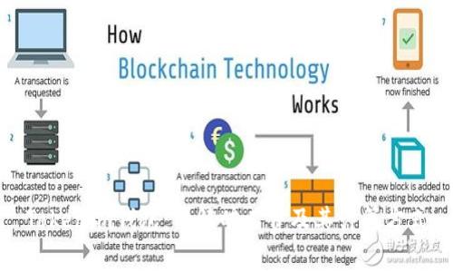 Tokenim钱包：了解旷工费及其计算方式