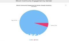 Tokenim钱包：了解旷工费及其计算方式