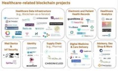 如何选择和使用Tokenim冷钱包：全面指南