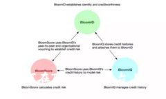 Tokenim交易指南：如何在Tokenim平台上进行安全、高