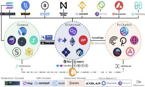 如何正确登录TokenTokenIM钱包：步骤详解与常见问题解答
