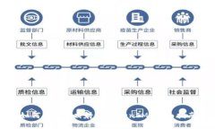 如何将EOS映射到TokenIM：全