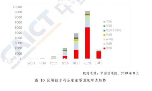   区块链钱包开发的全景解析：如何打造安全、高效的数字资产管理工具 / 

 guanjianci 区块链钱包, 钱包开发, 数字资产管理 /guanjianci 

区块链技术的发展引发了数字货币和数字资产的快速增长，而钱包作为数字资产存储和交易的基础工具，显得尤为重要。随着市场需求的不断增加，钱包开发已成为一个备受关注的话题。本文将对区块链钱包开发的各个方面进行详细探讨，包括市场现状、技术优势与挑战、开发流程、应用场景以及安全措施。

### 什么是区块链钱包？

区块链钱包是用于存储、发送和接收数字资产的一种软件或硬件工具。与传统的银行账户不同，区块链钱包本质上是一个数字资产的地址，通过这个地址，用户可以对其数字资产进行管理。钱包可以分为热钱包和冷钱包两种类型，热钱包是在线的，易于使用，但安全性相对较低；冷钱包是离线的，安全性高，但使用时不够方便。

### 区块链钱包的市场现状

近年来，随着比特币、以太坊等数字货币的流行，区块链钱包的市场需求也不断增加。据统计，全球区块链钱包用户已经超过1亿人，市场潜力巨大。钱包类型的多样化，使得用户的选择更加丰富。除了传统的数字货币钱包外，如今还有支持多币种的钱包、去中心化钱包以及针对特定区块链项目的钱包等。

### 区块链钱包的技术优势与挑战

在开发区块链钱包时，技术上面临许多挑战。首先，用户体验至关重要，开发者需要提供简约易用的界面，以吸引更多用户；其次，安全性是钱包开发的重中之重，必须采用强大的加密技术，防止用户资产被盗。除此之外，钱包还需要通过高效的算法实现快速交易，同时保持去中心化的特点。

### 区块链钱包的开发流程

区块链钱包的开发过程通常包括需求分析、技术选型、界面设计、核心功能开发、测试和上线等步骤。开发者需要确定钱包的目标用户和功能，例如是支持哪些区块链网络、提供何种安全措施等。然后选择合适的技术栈，例如使用React或Vue进行前端开发，使用Node.js或Python进行后端开发。

### 区块链钱包的应用场景

区块链钱包的应用场景非常广泛，不仅限于个人用户的数字资产管理。很多企业也开始使用区块链钱包进行数字资产的管理和交易，比如跨境支付、资产证券化等。同时，去中心化金融（DeFi）的兴起也催生了各种创新型钱包的出现。

### 区块链钱包的安全措施

为了保障用户的资产安全，钱包开发者需要采取多重安全措施，包括但不限于：私钥加密、双重认证、交易监控等。此外，定期进行安全审计和漏洞修复也是必不可少的步骤。

---

## 相关问题详解

### 问题一：如何选择合适的区块链钱包类型？

不同钱包类型的优缺点
在选择区块链钱包时，用户需要根据自身需求选择合适的钱包类型。市场上主要有三种类型的钱包：热钱包、冷钱包以及硬件钱包。热钱包通常在手机或电脑上运行，便于随时随地进行交易，适合频繁交易的用户。然而，热钱包易受黑客攻击，安全性相对较低。冷钱包则离线保存私钥，安全性更高，适合长时间持有资产的用户。硬件钱包则是一种物理设备，能提供更高的安全性，但使用上略显不便。最终，用户应综合考虑安全性、使用便捷性以及资产管理需求，选择最适合自己的钱包类型。

---

### 问题二：钱包开发需要哪些技术支持？

相关技术与工具
区块链钱包的开发需要掌握多种技术，包括前端开发和后端开发。常用的前端开发工具有React、Angular和Vue.js，后端开发则可以选择Node.js、Python等语言。除了编程语言外，还需了解区块链技术的底层原理，如如何生成公钥与私钥、如何处理交易、如何与区块链网络进行交互。对于钱包的安全性，开发人员需要掌握加密技术、证书管理和网络安全等知识。此外，测试工具也是必不可少的，以确保钱包在不同环境下的稳定性和安全性。

---

### 问题三：区块链钱包如何保证用户资产的安全？

安全措施与策略
用户资产安全是钱包开发中的核心问题。首先，私钥的安全存储至关重要，开发者可以采用加密算法对私钥进行加密存储，防止因为数据泄露导致资产损失。进一步的，双重身份认证（2FA）机制可以有效降低被盗风险，用户在进行敏感操作时需提供额外的身份验证。此外，定期进行安全审计，及时发现并修复安全漏洞，也是保护用户资产的重要环节。交易监控机制能够实时检测可疑活动，确保资产安全。此外，不同用户可以根据需求选择不同级别的安全策略，以实现个性化的资产保护。

---

### 问题四：区块链钱包的未来发展趋势是什么？

市场变化与技术演进
随着区块链技术的不断成熟，钱包的市场前景十分广阔。未来，去中心化钱包（DeFi Wallet）有望占据更大市场份额，用户追求隐私和控制权将驱使去中心化金融工具的普及。与此同时，跨链技术的发展也会推动钱包功能的多元化，用户能够在一个钱包中管理不同区块链上的资产。此外，针对企业级的解决方案将逐渐增多，企业需求将推动新的安全、合规及管理工具的出现。整体来看，钱包将更加智能化，“钱包即服务”的理念逐渐流行，项目方可以根据需求定制功能。

---

### 问题五：如何提高区块链钱包的用户体验？

用户界面与体验设计
用户体验的提升是钱包成功的关键。开发者需从用户的角度出发，简化操作流程，确保用户能够在最短的时间内完成所需操作。此外，界面设计需直观美观，功能模块布局合理，使用户能够直观找到所需功能。同时，完善的帮助文档及客服支持能有效解决用户在使用过程中遇到的问题，提升用户满意度。交互设计也不可忽视，适当使用动画和反馈能增强用户使用信心。定期收集用户反馈，通过数据分析不断产品，形成良性的用户迭代。

这样一来，区块链钱包的开发涉及多个层面，不同的技术和策略都能够影响最终产品的质量。通过全面的市场调研与用户需求分析，开发者能够更好地满足用户需求，实现区块链钱包的成功开发与推广。