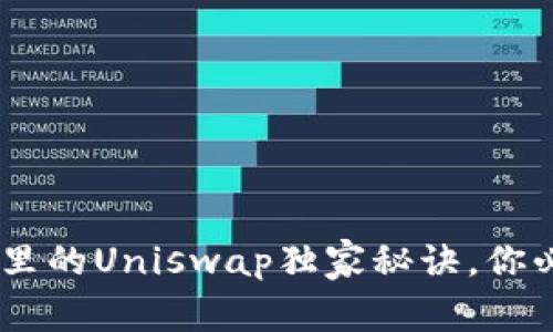 专家揭秘：Tokenim里的Uniswap独家秘诀，你必须知道的操作技巧