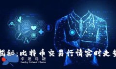 专家独家揭秘：比特币交