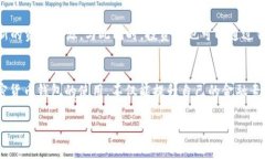 jiaodian加密货币钱包的用途
