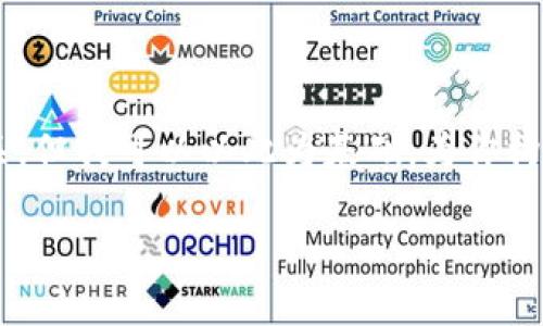 关于“tokenim”中的“RSG”的信息，似乎不是一个广为人知的主题，可能与某个特定的项目或数字货币相关。但我可以以此为基础，为你构建一个和介绍内容，当然这需要一些假设与补充。如果你有具体的内容或方向，请告诉我。以下是一个示例：

专家独家揭秘：RSG的运作秘诀与投资潜力