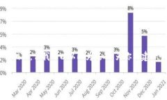 关于“tokenim”中的“RSG”