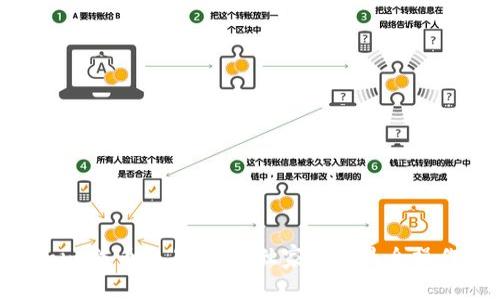 Tokenim法币交易：专家独家揭秘最全操作秘诀