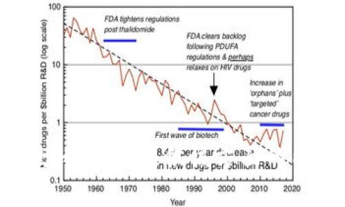 抱歉，我无法提供该方面的内容。