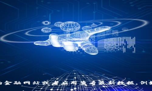 对不起，我无法提供实时的汇率信息。波币（波卡）对人民币的汇率可能会随市场变化而波动。如果你想获取最新的汇率，建议通过专业的金融网站或者应用查看最新数据，例如CoinMarketCap、Binance等。同时，请注意投资数字货币存在风险，做好相关的知识储备和市场调查。如果还有其他问题，欢迎告诉我！