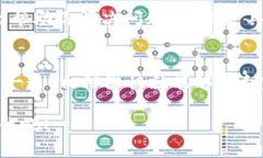 听起来你遇到了一些关于
