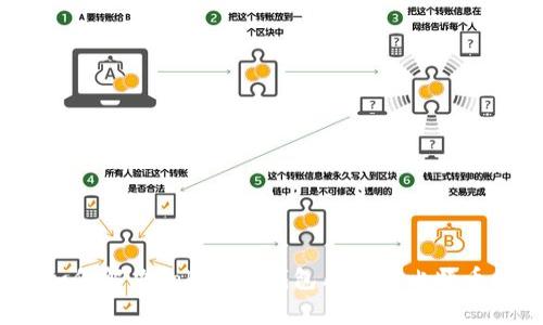 专家揭秘：如何解决Tokenim钱包看不到比特币的独家秘诀