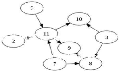 在使用TokenIM进行提币时，确实会涉及到手续费的问题。以下是一些关于TokenIM冲提币手续费的详细信息，帮助你更好地理解这一过程。 

什么是TokenIM？
TokenIM是一款专注于数字资产管理的移动端应用，允许用户轻松进行加密货币的存储、交易和提取。作为一个相对新且专业的钱包，TokenIM在安全性、易用性和功能性上都具备了相当的优势。

冲提币的基本概念
在数字货币的交易过程中，“冲提币”指的是将数字资产从一个平台或钱包转移到另一个平台或钱包。通常“冲”是指充值，而“提币”则是指提现。当你通过TokenIM提币到其他钱包或者交易所时，会涉及到一定的手续费。

手续费的来源
提币时的手续费主要来源于两个方面：
ul
    listrong网络手续费：/strong每笔加密货币的转账都需要在区块链上完成，网络手续费通常由矿工费用组成，这个费用是根据网络的拥堵情况而有所不同。/li
    listrong平台手续费：/strong某些平台在提币时会收取额外的手续费，这通常是为了维持平台的运营和服务质量。TokenIM可能会设定一个固定手续费或是根据提币金额的比例来收取。/li
/ul

TokenIM的提币手续费如何计算？
具体的提币手续费可能会因不同的币种、提币金额和网络状态而有所变化。一般来说，在TokenIM的官网或者应用内会有明确的手续费说明。例如，某种币种的提币手续费可能是固定的，也有可能是按照百分比来计算。

如何避免高额手续费？
如果你想尽量减少在TokenIM提币时的手续费，以下几个小窍门可能会帮上忙：
ul
    listrong选择合适的时间： /strong在网络比较不拥堵的时候提币，通常手续费会更低。你可以观察一下各个币种的网络情况，选择手续费比较低的时段进行提币。/li
    listrong定期提币： /strong如果你有大额的货币需要提取，可以考虑定期合并提取，减少每次提币的手续费。在费用计算上，一次提币会比多次提币更加划算。/li
    listrong关注TokenIM的活动： /strongTokenIM可能会不定期推出一些减免手续费的活动，通过这些活动也许能帮你减少提币时的手续费。/li
/ul

提币流程
提币的流程一般很简单，下面是基本的提币步骤：
ol
    listrong登录TokenIM： /strong首先，你需要打开TokenIM应用并登录你的账户。/li
    listrong选择提币： /strong在主界面中找到“提币”选项，点击进入。/li
    listrong选择币种： /strong选择你想要提取的币种，比如说比特币、以太坊等。/li
    listrong输入提币地址： /strong将你希望提币到的外部钱包地址输入正确，务必再检查一遍，以防输错地址影响资金。/li
    listrong确认额度： /strong设置你想要提取的金额，并核对手续费。/li
    listrong确认提币： /strong最后再确认一次所有信息是否正确，确认无误后提交提币申请。/li
/ol

提币后等待时间
提币后，资金到账的时间一般取决于区块链的确认速度和网络状态。通常情况下，提币会比较快，可能几分钟到一小时内就会到账。但在网络拥堵的情况下，可能需要更久的时间。有时你还可以在区块链浏览器上查看交易状态。

总结
总的来说，使用TokenIM进行提币时，手续费是不可避免的。但通过选择合适的时间、有效的管理提币次数和关注平台活动，用户可以有效降低提币成本。了解相关的费用和提币流程，对于使用数字货币的用户来说都是相当重要的。

希望以上的信息能够帮助到你，让你的提币过程更加顺畅！如果你还有其他关于TokenIM或者数字货币的问题，也欢迎随时来询问！