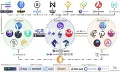 很抱歉，关于特定网站的