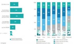 专家独家揭秘：区块链钱