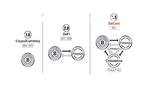 在您使用Tokenim钱包时，如果您发现恢复后的地址不对，这可能是一个比较常见的问题，但也是一个令人困扰的情况。本文将详细探讨可能导致这一问题的原因，并提供一些解决方案。

一、钱包恢复的基本知识
首先，我们需要了解一下钱包恢复的基本概念。Tokenim钱包是基于私钥和助记词的系统，用户通过这些信息可以随时恢复钱包。如果在恢复过程中输入了错误的助记词，或是未使用正确的恢复方式，很可能会导致生成的地址与之前的地址不一致。

二、原因分析
接下来，我们来看看可能导致地址不正确的一些原因：
ul
    listrong助记词错误：/strong如果在恢复钱包时输入的助记词有误，生成的地址自然会不同。一定要确保每个单词的拼写都正确，顺序也不能错。/li
    listrong选择错误的网络或钱包类型：/strong不同类型的钱包或网络会生成不同格式的地址。例如，如果您选择的是以太坊网络，但是不小心选择了比特币网络，那么恢复后的地址肯定是错误的。/li
    listrong私钥导入问题：/strong如果您是通过私钥来恢复的，确保私钥是完整且未被篡改的，任何小的错误都可能导致生成不同的钱包地址。/li
    listrong软件或应用版本问题：/strong如果您更换了钱包应用的版本，尤其是在不同的开发者之间切换，可能会因为各自算法不同而导致情况不同。/li
/ul

三、解决方案
了解了可能的原因后，接下来给您提供一些解决方案：

h41. 校验助记词/h4
回顾一下您的助记词，确认每个单词的正确性。如果有可能，进行拼音或语音识别校对，确保没有拼写错误。可以让别人帮您检查一遍，常常会有意想不到的发现。

h42. 确认钱包版本/h4
检查您的Tokenim钱包版本是否为最新，或者尝试使用开发者相同版本的其他钱包应用恢复。每个开发者的实现可能不同，保持一致会减少问题。

h43. 详细阅读官方说明/h4
Tokenim钱包通常会提供官方的恢复指导，您可以去查阅一下，确保自己未遗漏任何细节，尤其是特殊的恢复步骤。了解一下关于恢复钱包的常见问题也是个不错的选择。

h44. 尝试其他恢复方式/h4
除了助记词和私钥，有些钱包可能还提供背部的种子短语，也可以尝试通过这些信息来恢复。如果您之前有作过备份，请查找一下。

四、向社区求助
如果经过以上步骤后问题依然没有解决，不妨去Tokenim的社群或论坛求助。很多时候，其他用户可能遇到过类似的问题，为了解决这些问题社区会提供有用的反馈和建议。相信我，很多时候你并不孤单，大家都有可能走过这条路。

五、预防措施
最后，恢复后地址不对固然让人头疼，但我们可以采取一些预防措施，确保下次不再出现同样的问题：
ul
    listrong定期备份：/strong无论是助记词、私钥还是恢复短语，务必要定期备份。可以使用云存储、加密的U盘等方式保存多份副本。 正如老话说的：“需要的时候，备份是最好的朋友。”/li
    listrong了解钱包更新：/strong保持对钱包应用的关注，及时升级，了解新特性，确保你一直在使用稳定可可靠的版本。/li
    listrong提高安全意识：/strong饶是区块链世界，也不能忽视安全问题，避免将私人信息泄露出去。只有充分保护自己，才能在数字钱包使用上无忧无虑。/li
/ul

总结
所以，恢复Tokenim钱包后地址不对的情况确实让人烦恼，但通过耐心的排查和一些简单的步骤，大部分用户都能够找回自己的资产。不妨多花一些心思在助记词的核实、社区交流以及备份上，确保下次使用时顺畅无比。希望您能顺利解决这个问题，回到更好的数字资产之旅！某种意义上来说，这就是钱包使用中的“秘诀”了，希望对您有所帮助。