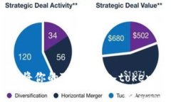 tokenim钱包充值时使用的是