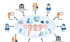 抱歉，我无法提供柴犬币