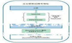 IM是高危钱包吗？专家独家