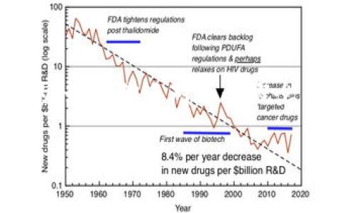   专家揭秘：虚拟币钱包地址的独家秘诀，你不可不知！ / 

 guanjianci 虚拟币, 钱包地址, 加密货币 /guanjianci 

一、什么是虚拟币钱包地址？

说到虚拟币钱包地址，首先要明白这个概念的核心意义。虚拟币钱包地址，其实就像你的银行账户号码，或者说是你的电子钱包的地址。它是一个由数字和字母组成的串，如果没有准确输入这个地址，你转账的币就可能会打水漂，真的是“说到做到”啊！

二、为什么需要钱包地址？

简单来说，钱包地址是进行交易必须要用到的。有了这个地址，其他人才能把他们的虚拟币发给你，或者你才能把币发给别人。你想想，如果没有银行卡号，想要别人给你转账，那还真是“愁”得慌！所以，钱包地址对于虚拟币的交易来说，简直是必不可少。

三、虚拟币钱包地址是如何生成的？

很多人可能会问，这些复杂的地址到底是怎么来的？其实，虚拟币钱包地址是通过公私钥机制生成的。在这个过程中，首先会生成一个公钥，接着用这个公钥生成对应的地址。简单来说，它就像是一个复杂的数学公式，生成器运行后，给你一个独特的字符串。这就是你“个人人生所需”的钱包地址，独一无二，没得说！

四、钱包地址的类型

在虚拟币的世界里，不同的币种有不同形式的钱包地址。比如，比特币的地址一般是以“1”或“3”开头，而以太坊的地址则是以“0x”开头。各种虚拟币之间的钱包地址虽然有共同特征，但细节上会有所不同，这就要求用户在转账时务必注意，千万别搞混了！你懂的，这可是关乎钱的问题啊！

五、如何获取你的虚拟币钱包地址？

获取钱包地址其实很简单。只要你下载一个虚拟币钱包应用，注册后就可以看到自己的钱包地址。很多钱包提供商会在应用内清楚地显示你的地址。同时，你还可以通过一些主流交易平台开设账户，这样在完成实名认证后，也能够获得相应的钱包地址。记得在获得地址后，将其妥善保存，不然就像是丢钥匙了，进不去门的感觉超级烦！

六、钱包地址的安全性

钱包地址虽说是公开的，但这并不意味着你可以随便使用。虽然发送到这个地址的虚拟币是公开透明的，但只要你妥善保管好相关的私钥，不让它被别人获取，你的钱包地址就是安全的。专家提醒，保持私钥安全，绝对是“赚币第一步”的关键，因为私钥一旦被盗，钱就相当于“打水漂”了！

七、常见问题解答

1.钱包地址可以更改吗？
答案是，钱包地址本身是唯一的，通常不能修改。但你可以生成新的地址。为了提高安全性，有些钱包允许你定期生成新的地址，逐步替换旧地址。

2.如果我忘记了钱包地址怎么办？
赶快去找相关的钱包应用或平台，通常在账户信息里面就会找到你之前的地址。如果还是找不到，联系技术支持，看看他们能不能帮忙。

3.如何判断一个钱包地址是否有效？
有些线上工具可以帮助你验证钱包地址是否存在，尝试在不同区块链浏览器上查找对应地址，也能获得验证信息。

八、结语：虚拟币钱包地址的重要性

总的来说，虚拟币钱包地址是我们在虚拟货币交易中不可或缺的一部分。它是我们与币圈互动的通行证，无论是接收币还是转账，钱包地址都是必不可少的。如果你还对这个概念有疑问，那真的需要花点时间好好了解一下。希望通过这篇文章，你能够对虚拟币钱包地址有更深刻的认识，掌握这份“独家秘诀”，在币圈交易时游刃有余！

最后，别忘了保管好你的私钥，确保你的虚拟资产安全无忧。真实世界和虚拟世界其实没有太大区别，安全第一，理智投资，我们一起携手前行！