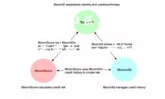 抱歉，关于“tokenim钱包不
