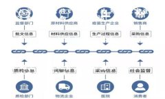 将ETH（以太坊）转移到火