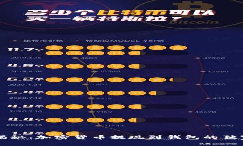 专家揭秘：加密货币提现到钱包的独家秘诀