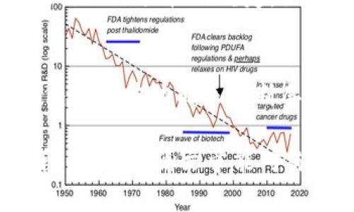 关于“Tokenim钱包”是否合法的问题，首先，我们需要了解区块链钱包的基本概念以及如何判断它们的合法性。

什么是Tokenim钱包？
Tokenim钱包是一种数字钱包，允许用户存储、发送和接收各种加密货币。与大多数钱包类似，它可以是软件钱包（如手机应用或电脑软件）或硬件钱包（专用设备），每种类型都有其特点和使用场景。

区块链钱包的合法性
区块链钱包的合法性主要取决于几个因素，包括国家或地区的法律法规，以及钱包本身的合规性。随着加密货币的普及，各国对加密行业的监管政策也在不断变化。在很多国家，加密货币本身是合法的，但具体的交易和存储方式可能会受到监管。

如何判断Tokenim钱包的合法性？
要判断Tokenim钱包是否合法，可以从以下几个方面入手：

ul
    listrong注册和监管： /strong检查该钱包是否在其所声称的国家或地区有注册，并是否受到相应的金融监管机构的监管。/li
    listrong用户反馈和评价： /strong查找用户对Tokenim钱包的反馈和评价。如果大多数用户反馈积极，并且没有严重的安全问题，那么这个钱包的可信度相对较高。/li
    listrong安全性： /strong检查Tokenim钱包的安全性，包括它所采用的加密技术、二次认证机制等。如果钱包提供了较高级别的安全保护，那么用户更可能信任它。/li
    listrong透明度： /strong合法的钱包通常会提供透明的信息，包括团队背景、联系方式和常见问题解答等。/li
/ul

法律风险
即使Tokenim钱包在某些国家合法，用户在使用它时仍需考虑可能的法律风险。例如，一些国家对加密货币交易施加了严格的规定，如果用户在这些国家使用Tokenim钱包进行交易，可能面临法律责任。

总结
因此，关于Tokenim钱包是否合法的问题，答案并不是绝对的。用户应该根据自身的所在地区、使用目的以及钱包的具体功能来判断其合法性。此外，持续关注各国对区块链和加密货币的法律法规变化也是非常重要的。

无论你选择使用哪个钱包，了解基本的加密货币知识，以及相关的法律法规，都是保护自己资产安全的重要手段。希望这篇文章能对你有所帮助！