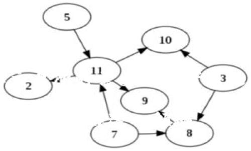 在中国，区块链技术迅速发展，尤其是在数字货币交易的领域。近年来，虽然由于政策原因，很多交易所都进行了转型或关闭，但仍然有一些交易所在运营中。以下是一些在国内较为知名的区块链交易所：

1. **火币网（Huobi）**：火币网是中国最早的数字货币交易平台之一，成立于2013年，现已发展成全球知名的交易所之一，提供现货、合约等多种交易服务。

2. **币安（Binance）**：虽然币安最初是在中国成立的，但后来因政策原因搬至海外运营。币安仍然是一个重要的交易平台，提供丰富的数字资产交易选项。

3. **OKEx**：OKEx成立于2014年，也是一个知名的数字资产交易平台，提供现货及衍生品交易，全球用户遍布。

4. **ZB.com**：ZB.com是较为早期的交易所之一，专注于数字资产的交易，也是受欢迎的平台之一。

5. **比特儿（Bter）**：比特儿也曾是一个流行的交易平台，但在市场竞争和政策影响下，其影响力逐渐下降。

6. **Gate.io**：虽然不如前面提到的交易所知名，但Gate.io提供相对丰富的交易对，是一些用户的选择。

7. **Coinone**：该平台主要服务于亚洲市场，虽然知名度不高，但仍然有一定的用户基础。

值得注意的是，自2017年以来，中国政府对加密货币交易的监管逐渐收紧，许多交易所被迫关闭或搬至海外，用户在选择交易所时需要谨慎考虑政策风险和平台的安全性。此外，尽管有些交易所仍在运营，但投资的风险仍然存在，尤其是在极具波动性的数字货币市场。

如果你对区块链交易所的具体功能、如何选择交易所、以及投资建议等感兴趣，可以在这里进一步探讨。我可以帮助你更深入地了解这一领域。