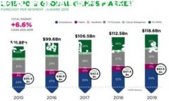 在 Tokenim 上上币的过程中