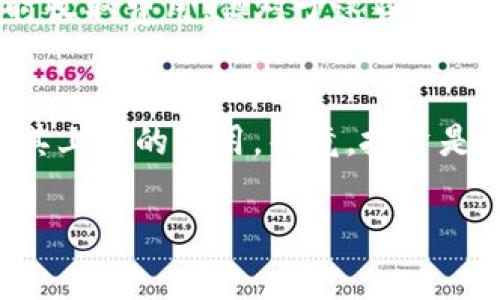 在 Tokenim 上上币的过程中，通常需要支付一定的费用，这被称为“上币费用”或“上市费用”。这笔费用的具体金额和支付方式可能会因不同的交易所和项目而异。以下是一些可能影响上币费用的因素：

1. 平台政策
不同的交易所有不同的上币政策。有的交易所可能会收取固定的费用，而有些可能会基于项目的规模、技术水平等因素灵活定价。此外，某些平台可能会有针对新兴项目的优惠政策。

2. 项目的潜力
如果一个项目具有较大的市场潜力，交易所可能会对其收取更高的费用。他们希望确保只有那些有足够市场价值的项目才能进入平台。这也是对投资者的一种保护措施，减少低质量项目的汇聚。

3. 其他附加费用
除了上币费用外，项目方可能还需要支付其他费用，例如技术审计费用、市场推广费用等。这些费用也是为了确保项目能够健康发展并顺利交易。

4. 是否需要付费
并不是所有的交易所都会收取上币费用。有些去中心化交易所（DEX）或初创平台可能不会在上币时收取费用，但对于这些平台，项目方需要考虑的是平台的流量和市场认可度。因为没有费用的上币方式，风险也是相对较高的。

5. 用户的考量
作为投资者，看到新的币种上市，首先要考量的是其背后的团队、技术和未来发展潜力，而不单单是其上币的费用。毕竟，投资是风险和收益并存的。

如果你有更多具体的情况或者其他问题，可以继续提问，我会尽力帮助你！
