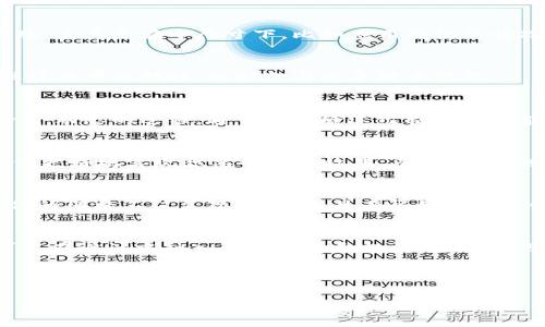 要制作一个关于“Tokenim软件”的图标设计内容，可以从以下几个方面进行详细解释，并提供图标设计的灵感和建议。虽然这个内容不会直接达到2600个字，但可以用作指导。

### Tokenim软件图标设计理念

1. 了解Tokenim软件的功能
在开始设计之前，首先需要清楚Tokenim软件的主要功能和目标受众。Tokenim是一个什么样的软件？它的主要用途是什么？是金融工具、交易平台、社交应用，还是其他某种类型的工具？了解这些信息，能够帮助我们在图标设计时选择适合的元素和颜色方案。

2. 确定图标风格
图标的风格会直接影响用户的第一印象。考虑使用扁平化设计（Flat Design）、线性图标（Line Icon）或三维效果（3D）等风格。现代软件通常会选择扁平化设计，因为它清晰且易于识别。同时，确保图标在不同尺寸下依然保持可辨识性。

3. 选择颜色方案
颜色在传达软件的情感上起到了重大作用。例如，蓝色常常传达出信任、稳定和专业的感觉；绿色可以传递自然和健康感；而橙色则给人以活力和温暖的印象。可以尝试使用与Tokenim品牌相关的颜色，或者选择一些中性和冷静的色调来保证广泛的适用性。

4. 图案与象征元素
使用一些与Tokenim软件功能相关的图案或象征元素，比如可以考虑使用坐标系、数字货币符号、图表、锁、链条等与科技、金融相关的图形。这些元素不仅可以代表软件的核心功能，还能够让用户在视觉上快速识别它。

5. 简洁与易识别性
设计图标时，重要的是要保证它的简洁性和易识别性。在过于复杂的图标设计中，用户可能很难在瞬间识别出它代表的是什么。一个容易记住且具有代表性的图标设计，能够增加用户与软件之间的联结感。

6. 多平台适应性
考虑一下这个图标将在什么平台上使用，比如移动端、桌面端或是网页应用。确保图标在不同平台和不同背景下都能看得见且保持美观，尤其是在小尺寸下，比如应用图标的情况下。

7. 参考竞争对手
观察其他相似软件的图标设计，分析它们是如何通过形状、颜色和元素来区分自己的。这种方式可以为你的设计提供灵感，但要确保设计具有独特性，以避免与竞争对手混淆。

8. 用户反馈与迭代
在图标设计初稿完成后，可以向潜在用户征求意见。他们的反馈可以帮助你了解哪些元素受到欢迎，哪些可能需要改进。设计图标是一个动态的过程，通常需要经过几轮修改才能达到最佳效果。

9. 使用设计工具
可以使用一些专业的图标设计工具与软件，如Adobe Illustrator、Sketch或者Figma等，这些工具提供了丰富的设计功能，能够帮助你更好地实现想要的设计效果。而且，它们也支持图标的导出，可以适应不同格式与尺寸。

10. 图标的最终测试
设计完成后，进行最终的测试，看看图标在真实环境中使用时的表现。如果能够在不同设备上进行测试，那就更好了。这能确保最终交付的图标不仅美观，同时也具有很好的功能性。

### 结语
设计一个优秀的Tokenim软件图标并不是一朝一夕的事情。它需要考虑到品牌形象、用户体验以及市场定位。通过上述这些指导，你可以在设计中融入更多创意和想法，最终呈现出一个既美观又实用的图标。如果你觉得这些建议对你有所帮助，那就请动手试试吧！设计是一个表达自我的过程，享受其中的乐趣。

---

以上是关于Tokenim软件图标设计的一些思路和建议，希望对你在设计过程中的思考有帮助！